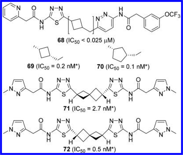 Figure 22.