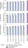 Extended Data Fig. 6 |