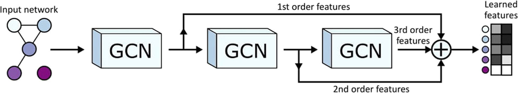 Extended Data Fig. 1 |