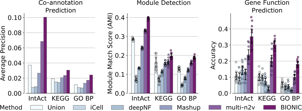 Extended Data Fig. 7 |