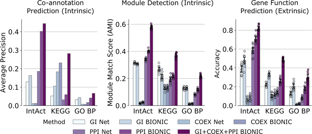 Extended Data Fig. 2 |