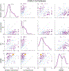 Extended Data Fig. 5 |