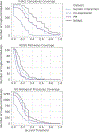 Extended Data Fig. 4 |