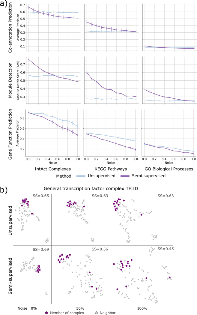 Extended Data Fig. 8 |