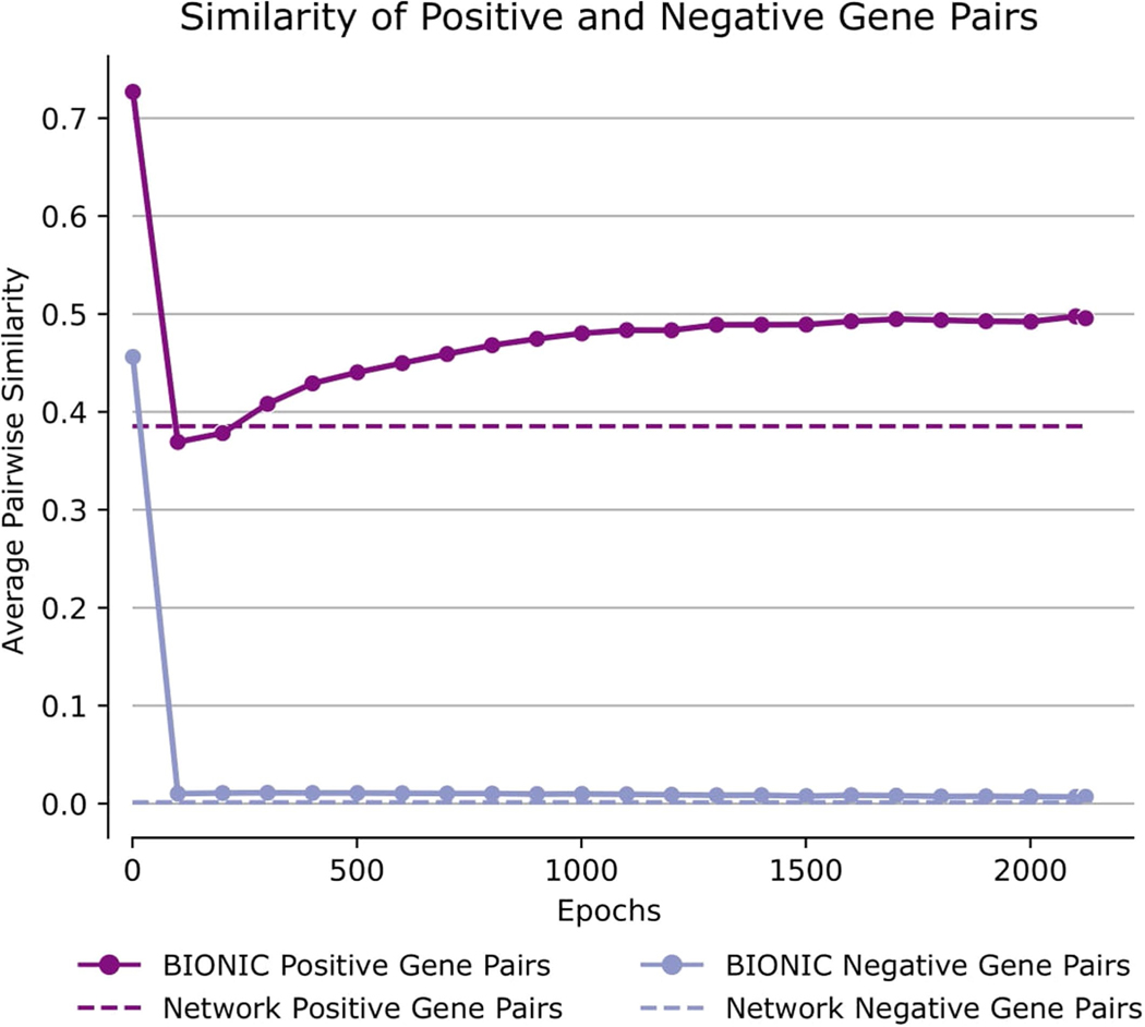 Extended Data Fig. 3 |