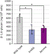 Extended Data Fig. 10 |