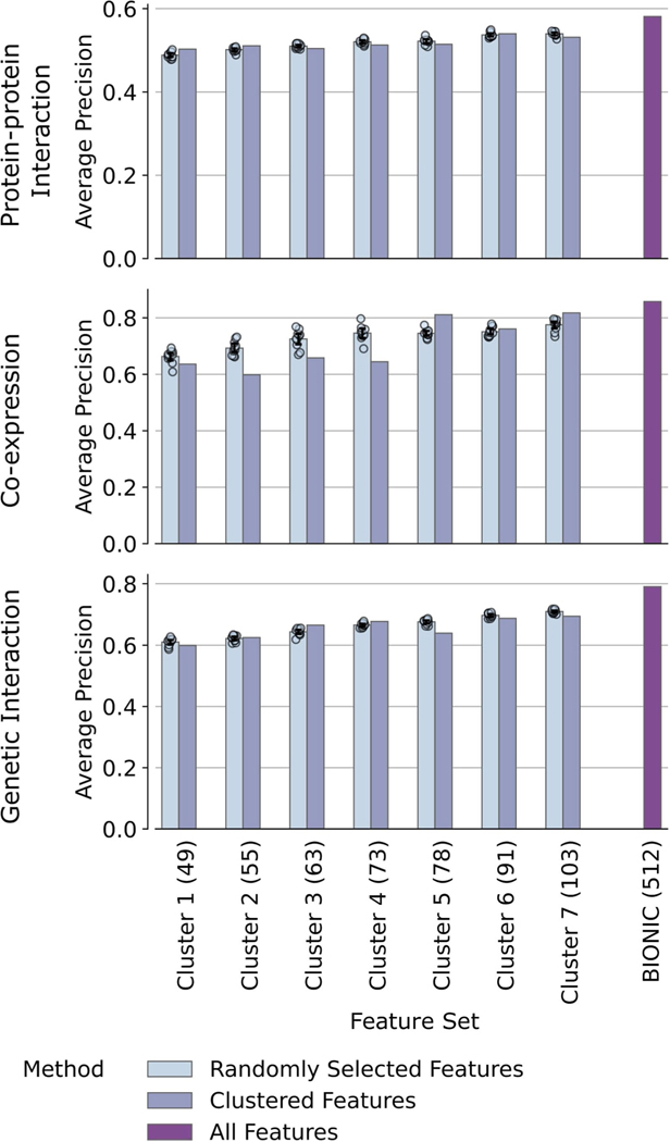 Extended Data Fig. 6 |