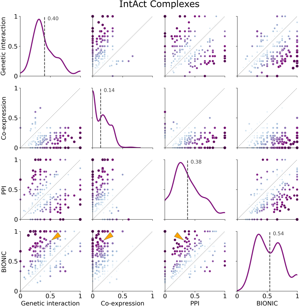 Extended Data Fig. 5 |