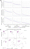 Extended Data Fig. 8 |