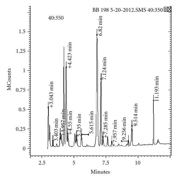 Figure 5