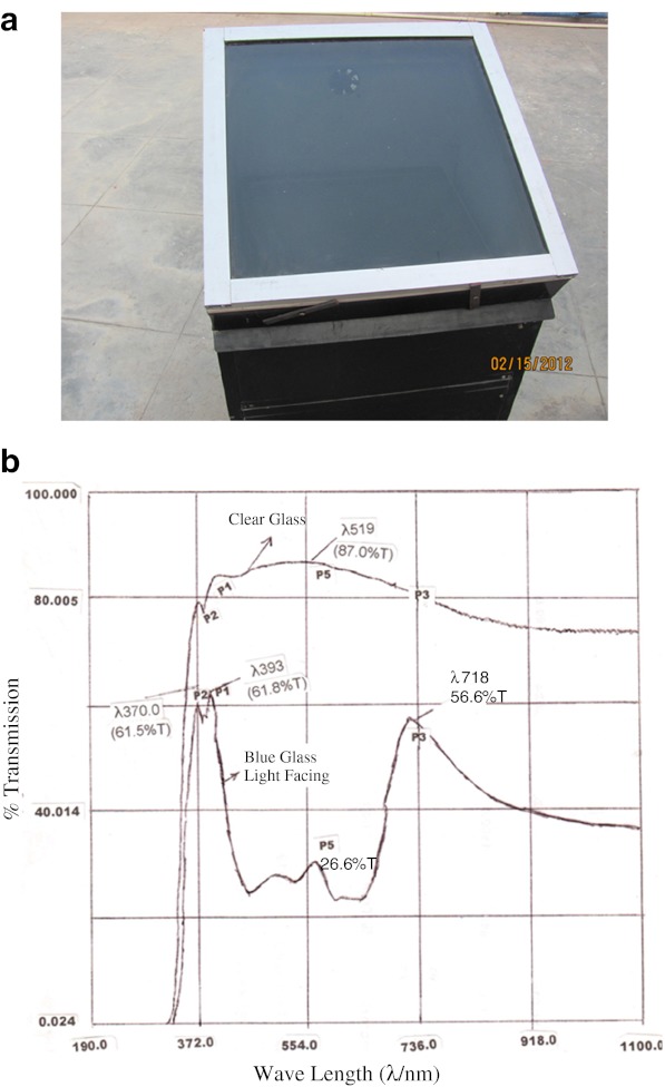 Fig. 8