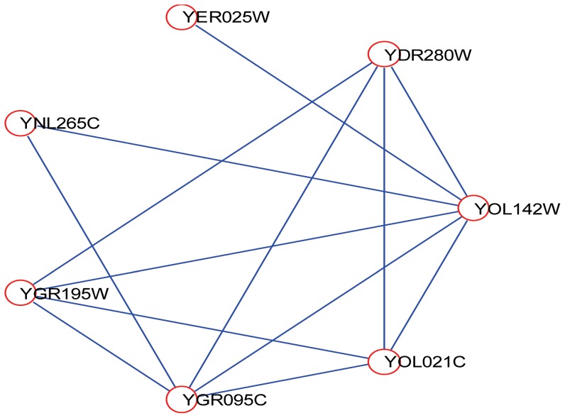 Figure 6