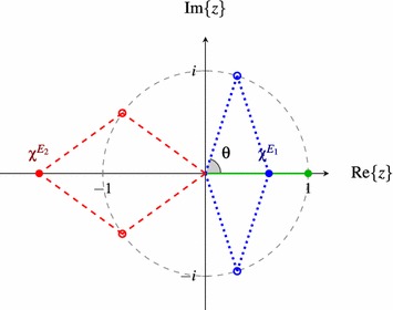 Fig. 4