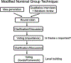 Figure 1: