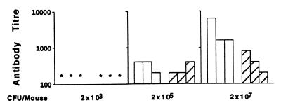 FIG. 8