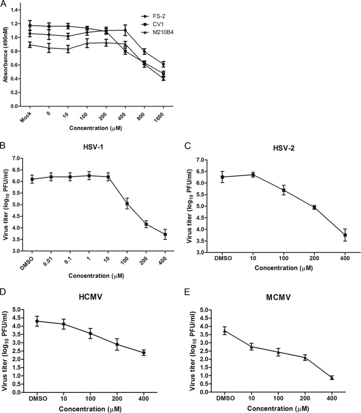 FIG 1