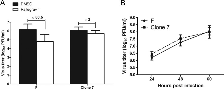 FIG 3