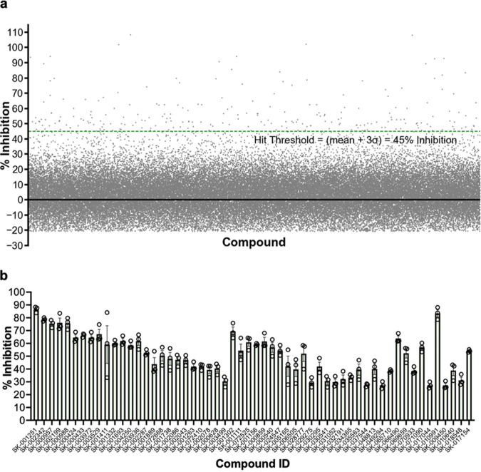 FIG 2