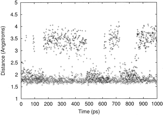 Figure 7.