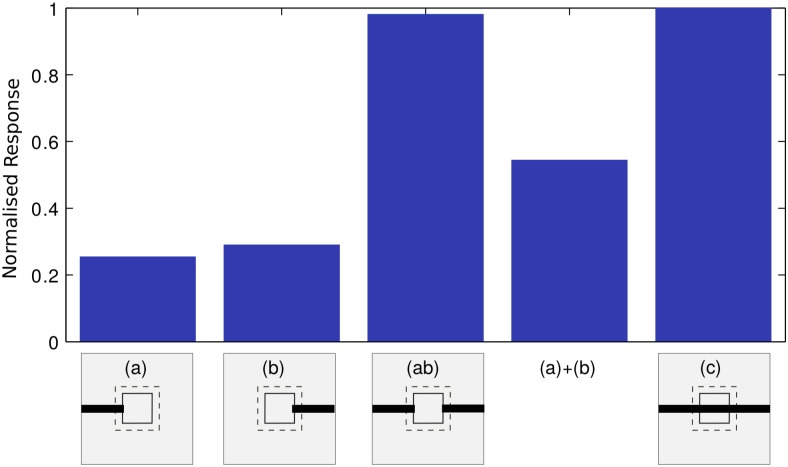 Fig 10