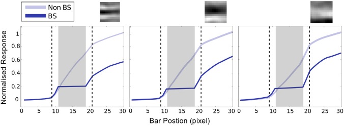 Fig 8