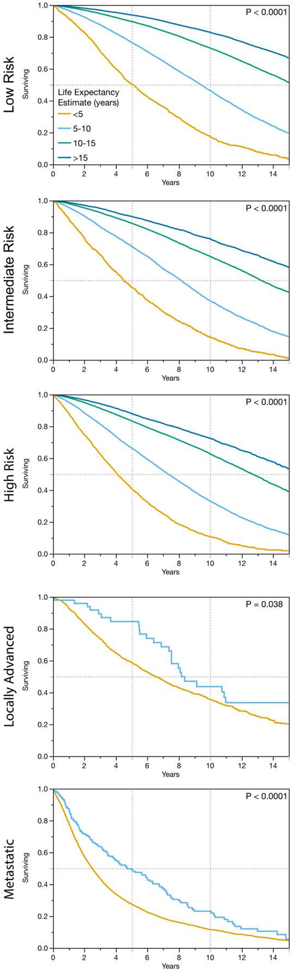 Figure V: