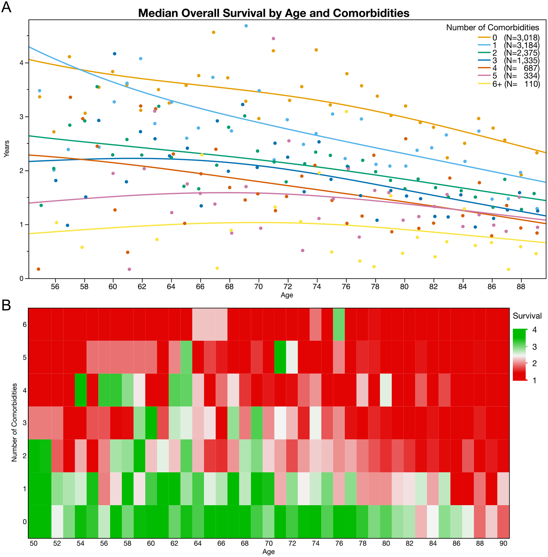 Figure IV: