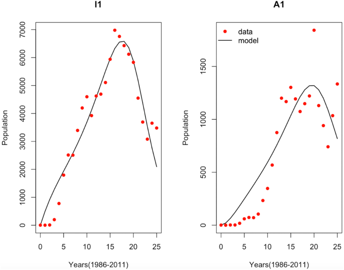 Fig. 2