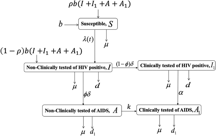 Fig. 1