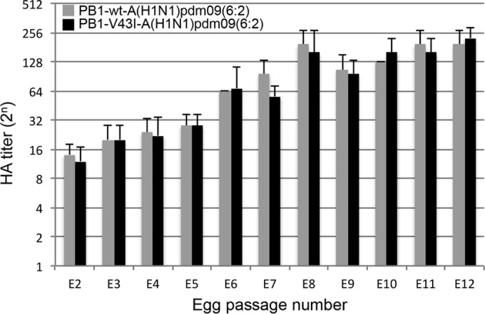 FIG 3