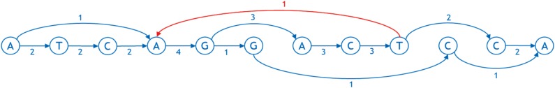 FIG. 3.