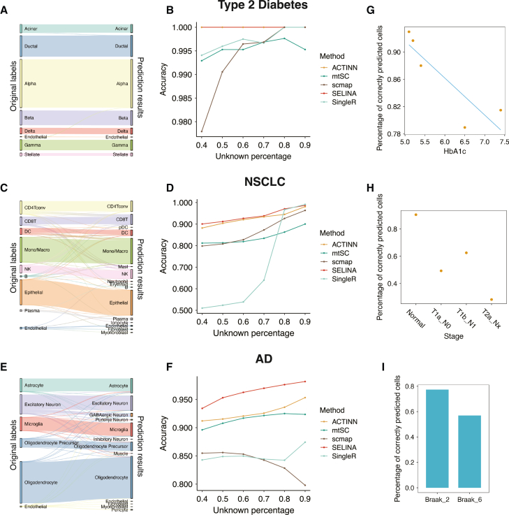 Figure 6