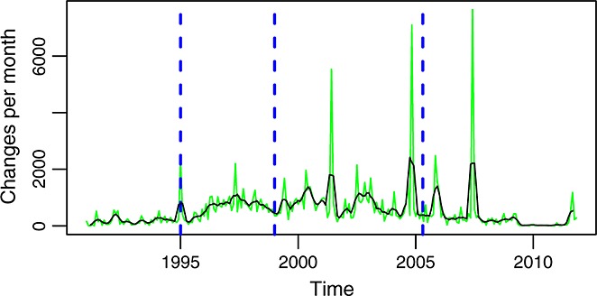 Figure 6