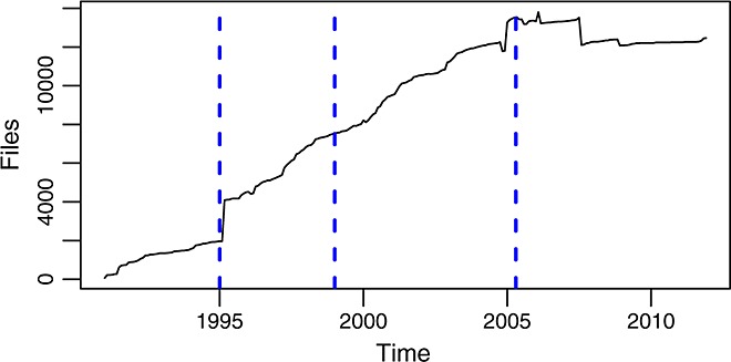 Figure 15