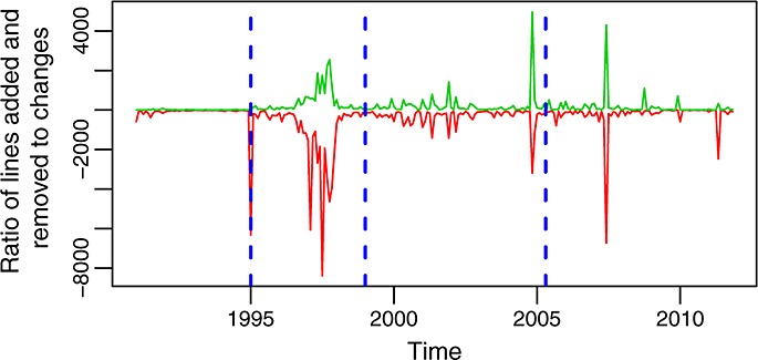 Figure 13