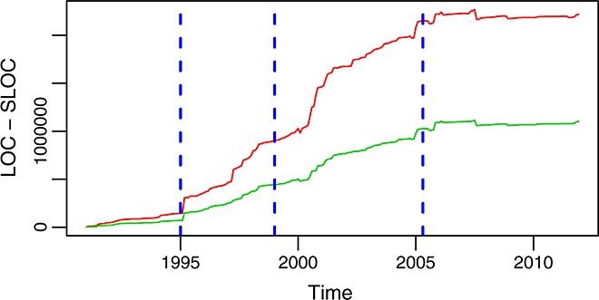 Figure 14