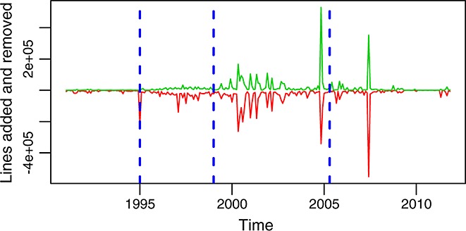 Figure 11