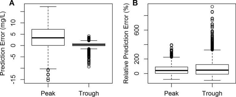 FIG 1