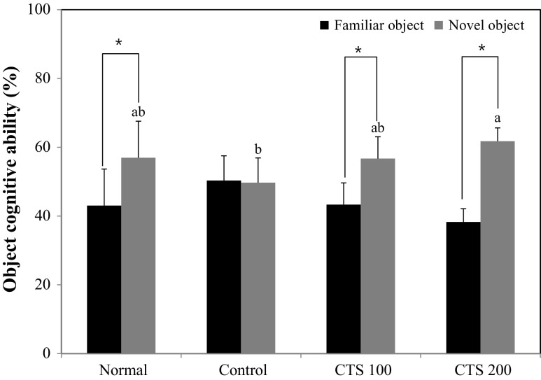 Fig. 3