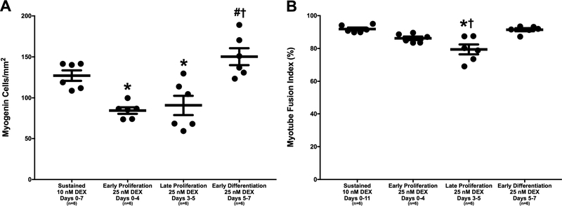 Figure 3: