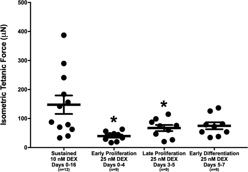 Figure 6: