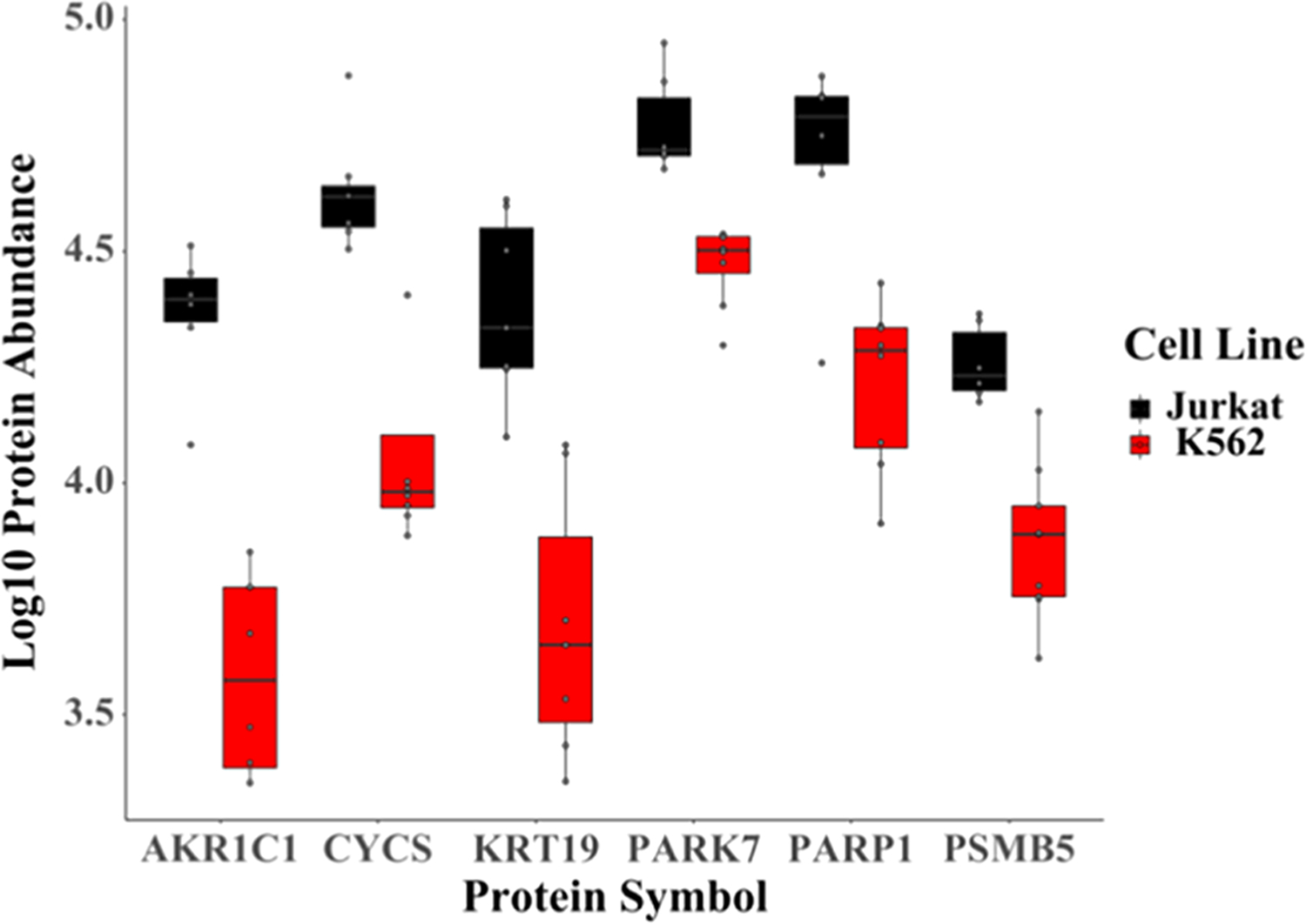 Figure 9.