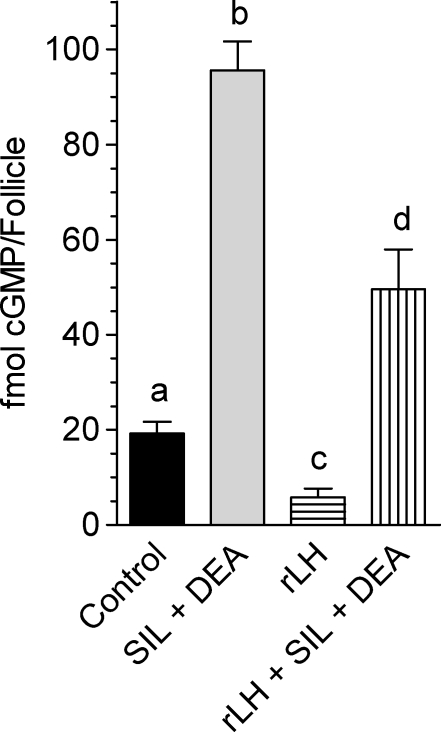 FIG. 5.