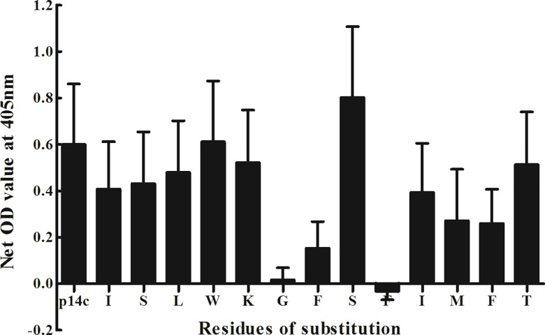 Fig 3