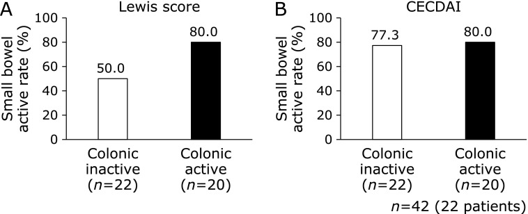 Fig. 6