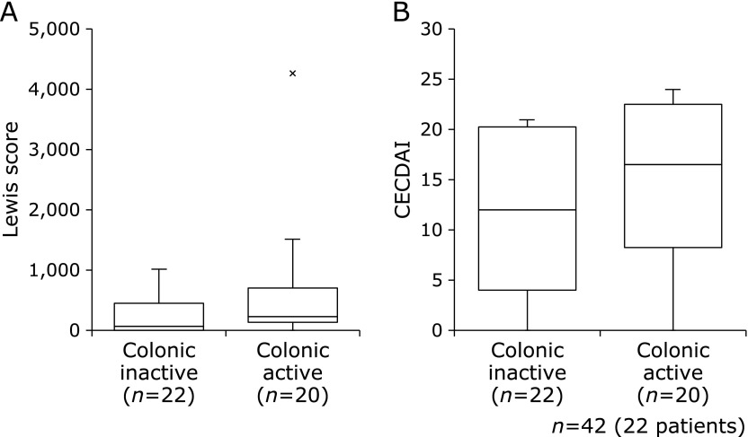 Fig. 4