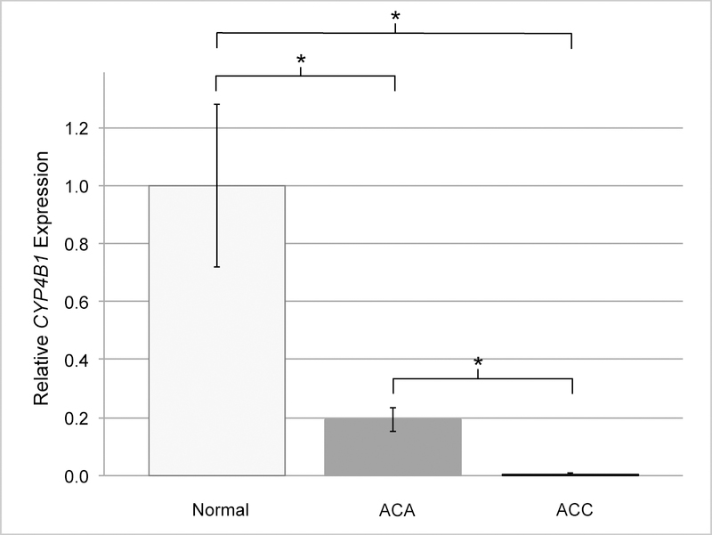 Fig 1.