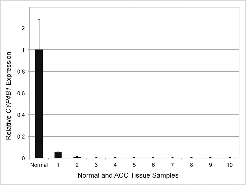 Fig 3.