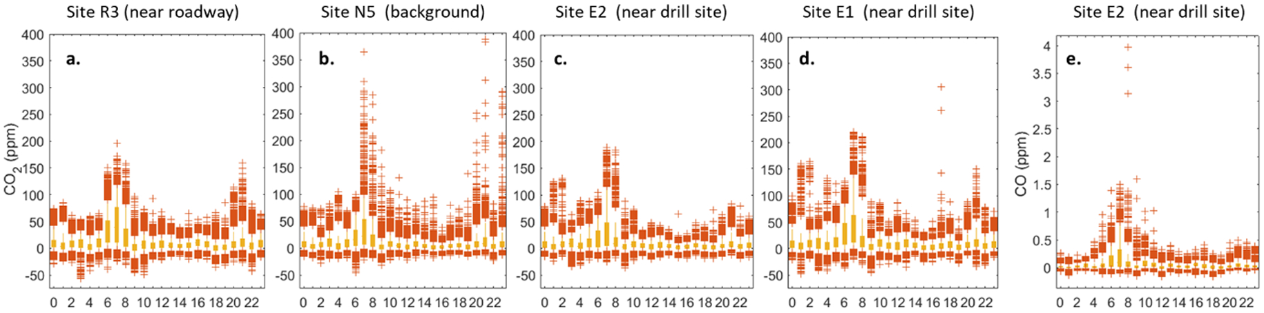 Figure 10: