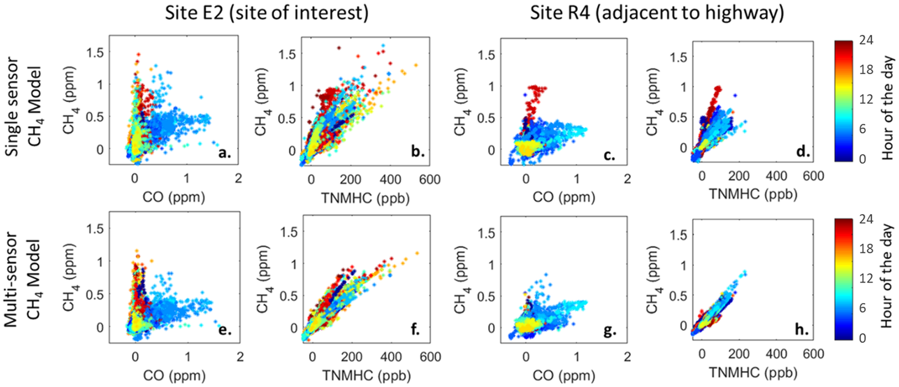 Figure 12: